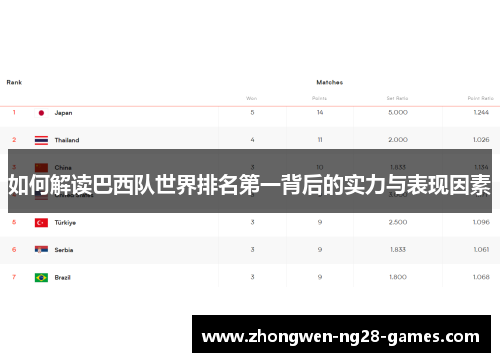如何解读巴西队世界排名第一背后的实力与表现因素