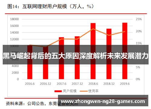 黑马崛起背后的五大原因深度解析未来发展潜力