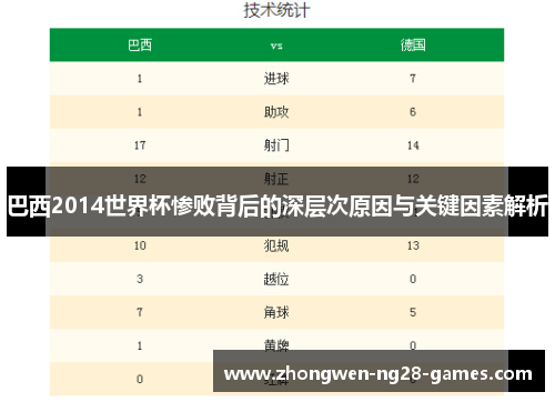 巴西2014世界杯惨败背后的深层次原因与关键因素解析