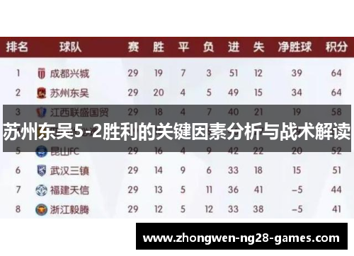 苏州东吴5-2胜利的关键因素分析与战术解读