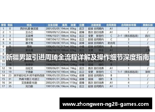 新疆男篮引进周琦全流程详解及操作细节深度指南 新疆男篮引进周琦全流程详解及操作细节深度指南