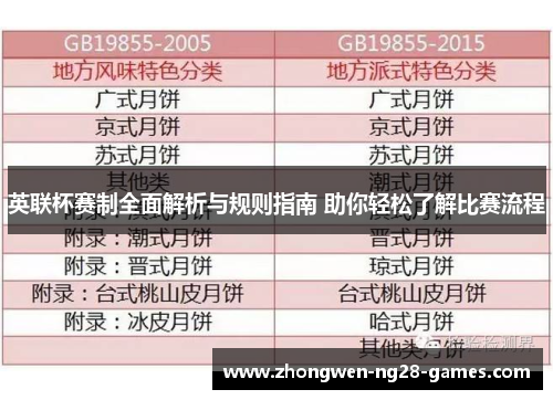 英联杯赛制全面解析与规则指南 助你轻松了解比赛流程