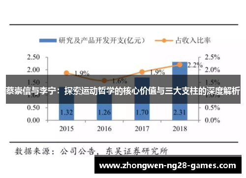 蔡崇信与李宁:探索运动哲学的核心价值与三大支柱的深度解析 蔡崇信与李宁:探索运动哲学的核心价值与三大支柱的深度解析