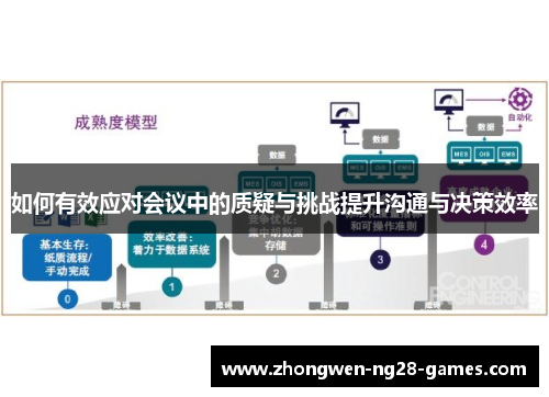 如何有效应对会议中的质疑与挑战提升沟通与决策效率