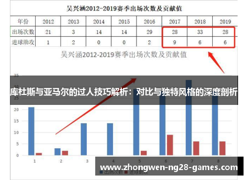 库杜斯与亚马尔的过人技巧解析：对比与独特风格的深度剖析