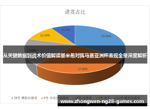 从关键数据到战术价值解读基米希对阵马赛亚洲杯表现全景深度解析