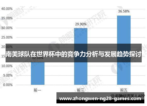 南美球队在世界杯中的竞争力分析与发展趋势探讨