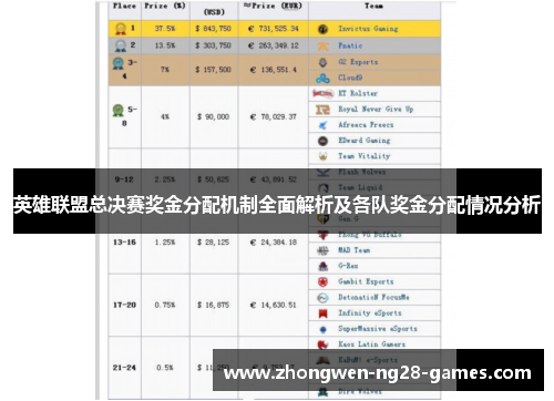 英雄联盟总决赛奖金分配机制全面解析及各队奖金分配情况分析