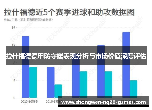 拉什福德德甲防守端表现分析与市场价值深度评估 拉什福德德甲防守端表现分析与市场价值深度评估
